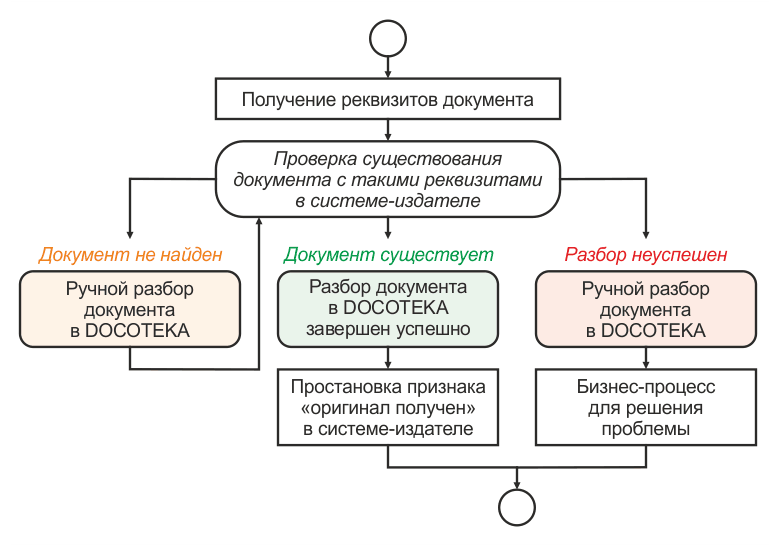 Маиндмап